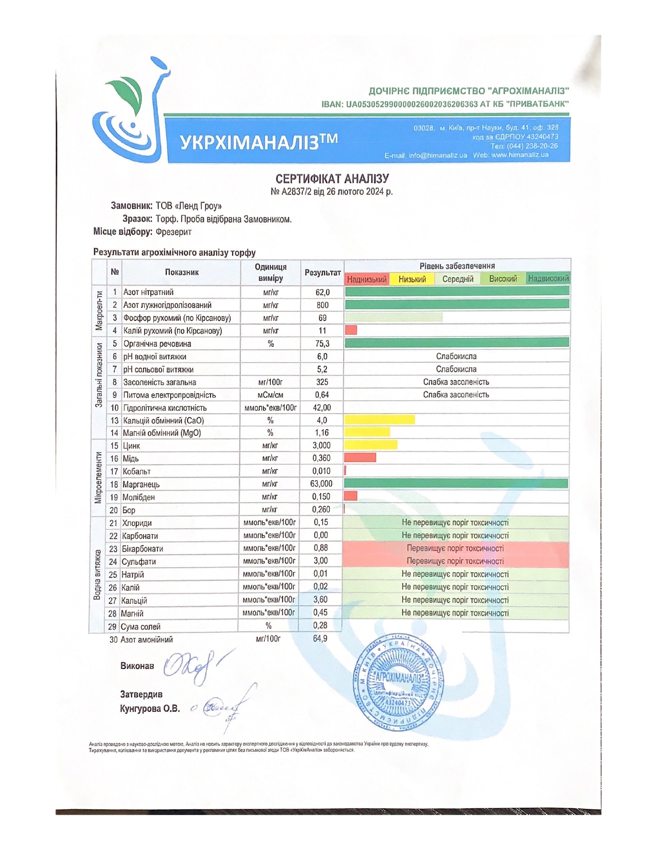 Torf z dnia 26.02.2024